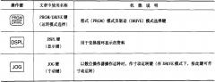 GTM7200CGE，，，，，丰田GTM7200GS设置