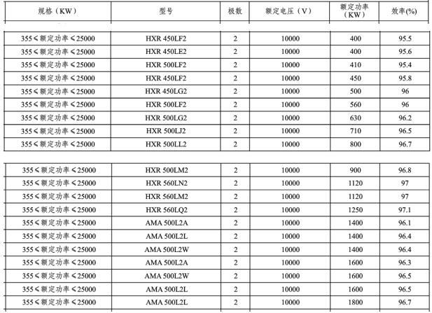 10kw减速电机（减速电机在自动化行业中的使用率逐渐扩大）-im电竞电机