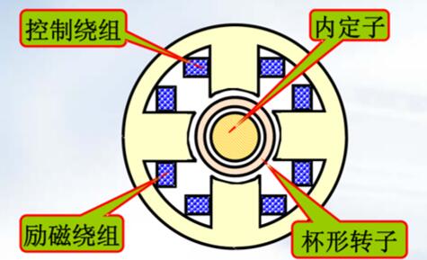 新能源驱动电机（新能源电驱动企业三分天下）-im电竞电机