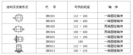 步进电机控制器接线图（步进电机怎么控制升降频）-im电竞电机