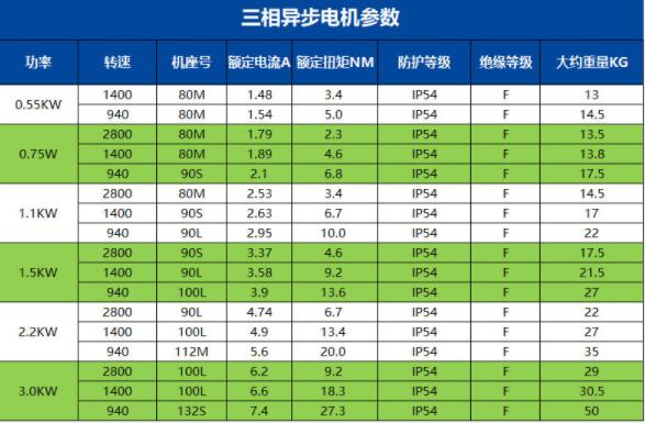 步进电机（步进电机爆发偏位征象的详细解决要领）-im电竞电机