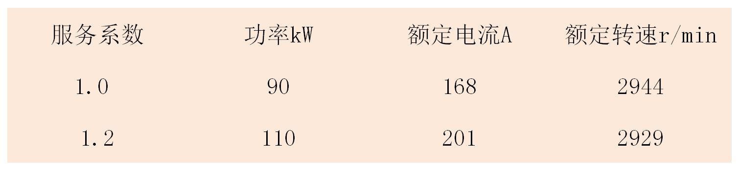 电机空载电流正常负载电流大(造成电念头过负荷的主要缘故原由有)-im电竞电机