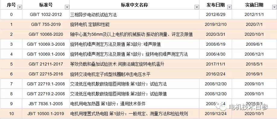 电机实验思索题谜底(电机检查标准与要求)-im电竞电机