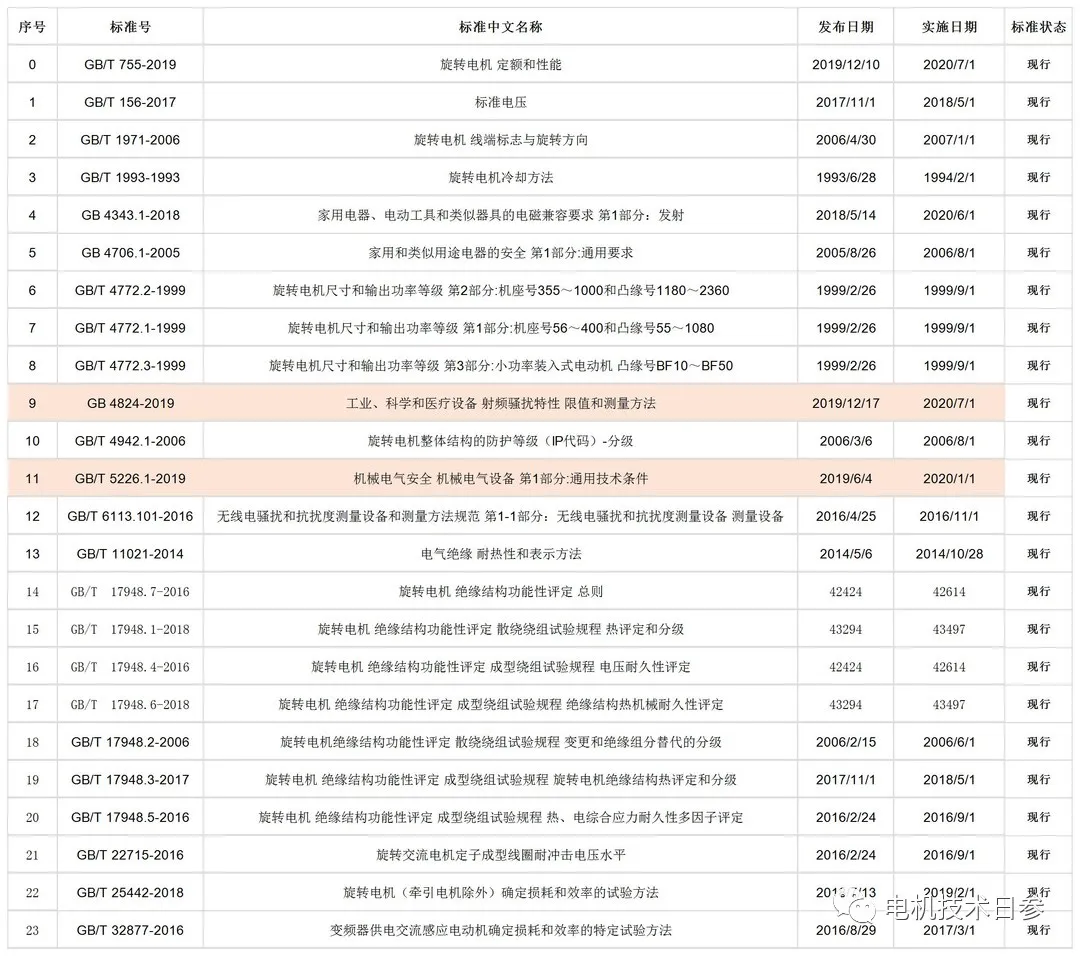电机镌汰目录2019(电机通用标准)-im电竞电机