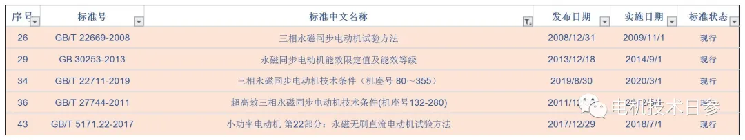 永磁电机效率(永磁电机优弱点)-im电竞电机