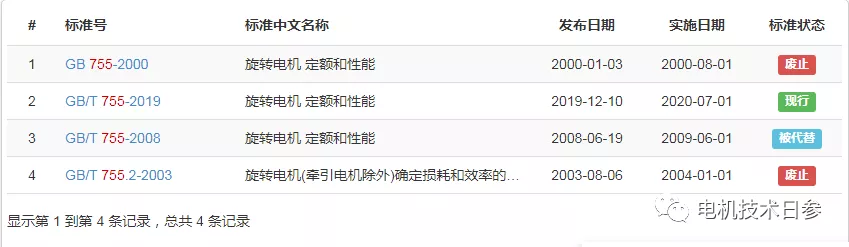 电机镌汰目录2019(电机通用标准)-im电竞电机