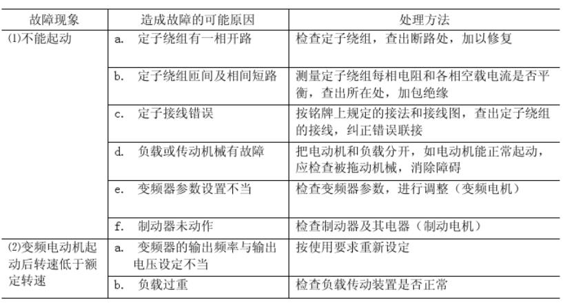 电机控制常用算法综述（2）-im电竞电机