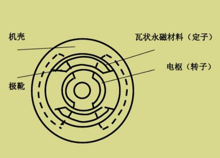 防爆电机（防爆电机型号的字母举行数字经济寄义剖析）-im电竞电机