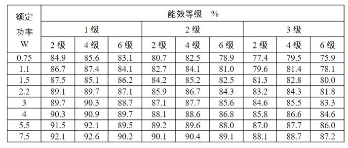 雷赛步进电机驱动器接线图（步进电机接线问题！三张接线图立马帮您解决）-im电竞电机