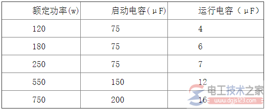 单相双电容电念头怎么接线？？多种接线要领图解