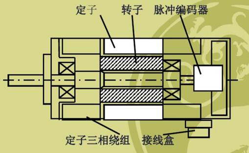 高烧物理降温的要领，，，通俗电机可以改防爆电机吗-im电竞电机