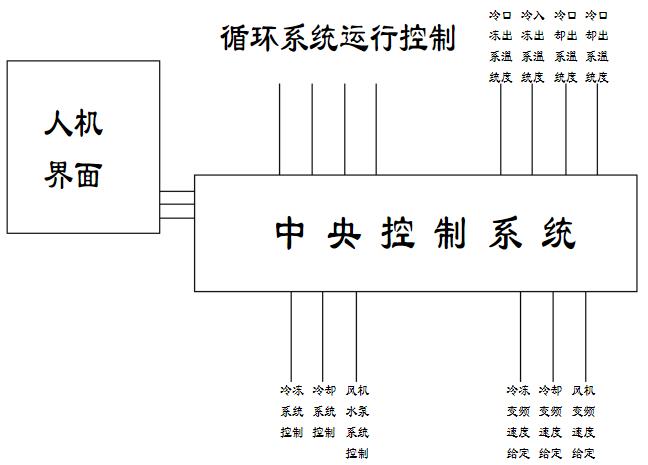 怎样治理自己的电机控制系统设计 选择“精度”照旧“区分率”？？？？？-im电竞电机