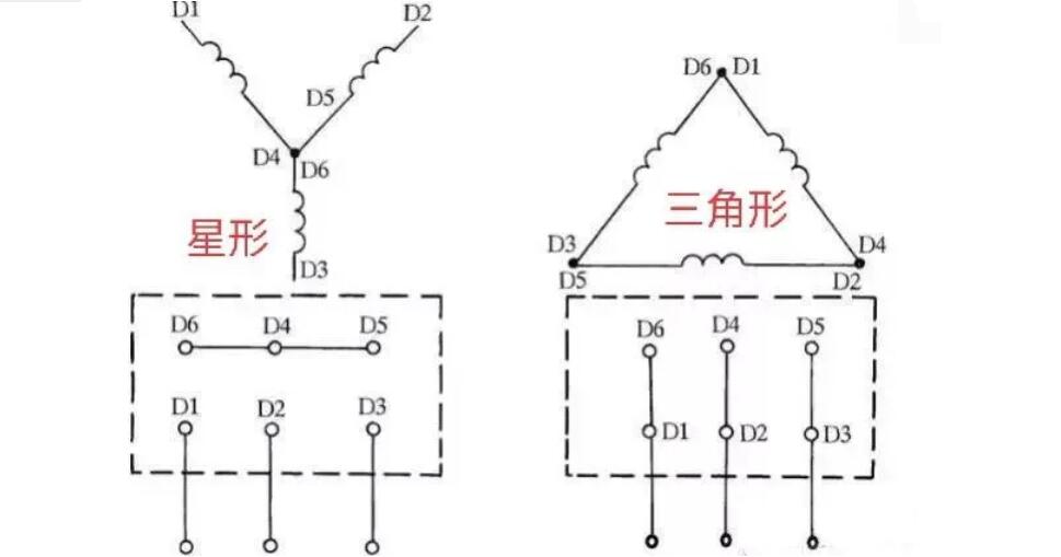 怎样治理自己的电机控制系统设计 选择“精度”照旧“区分率”？？？？？-im电竞电机