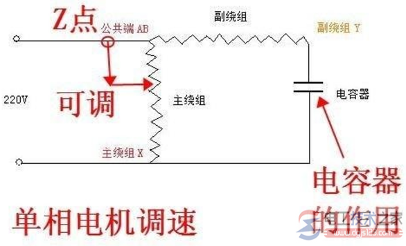 直流电机怎样变速，，，，单相电电机调速方法 详解