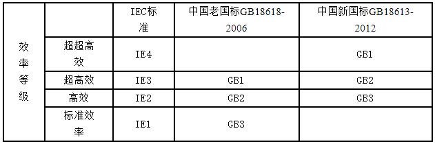 24v直流电机带减速机（减速电机的保养要注重哪些因素？？？？？）-im电竞电机