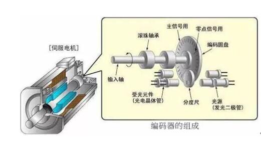 变压器按冷却方法分为哪两种，，，冷却的要领有几种-im电竞电机