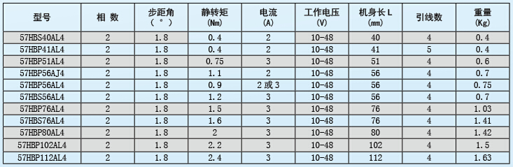 57系列两相混淆式步进电机