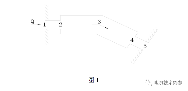 研究流体运动的要害参数——流动阻力或风阻-im电竞电机