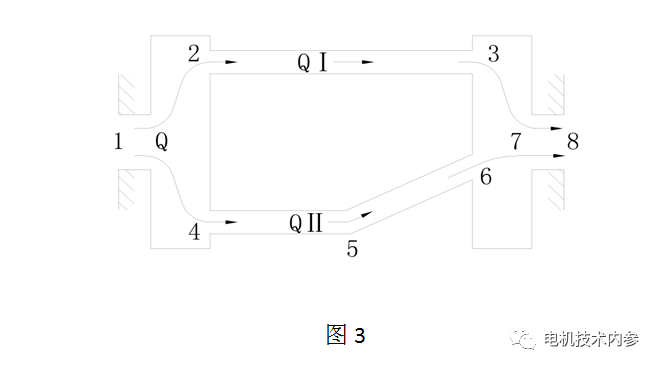 研究流体运动的要害参数——流动阻力或风阻-im电竞电机