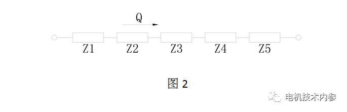 研究流体运动的要害参数——流动阻力或风阻-im电竞电机