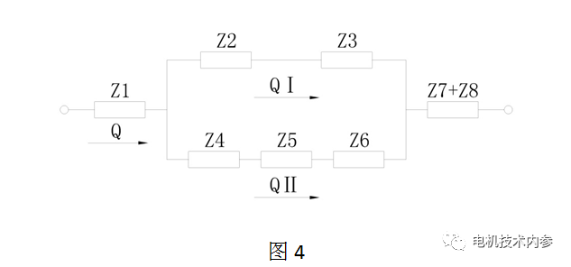 研究流体运动的要害参数——流动阻力或风阻-im电竞电机