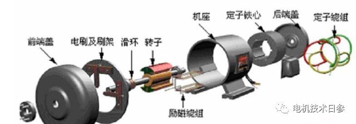 相识励磁 才华真正相识电机！-im电竞电机
