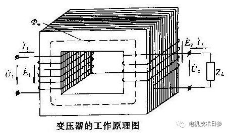 相识励磁 才华真正相识电机！-im电竞电机
