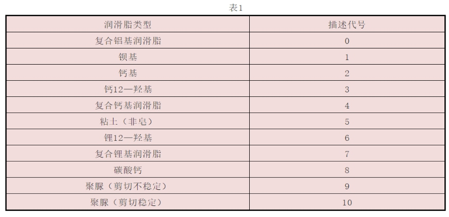 从一个“魔方” 很容易明确差别类型油脂的兼容性-im电竞电机