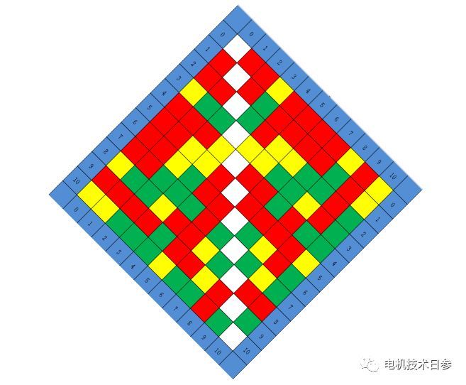 从一个“魔方” 很容易明确差别类型油脂的兼容性-im电竞电机