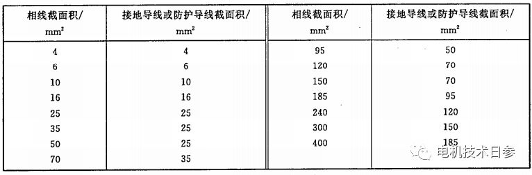 电机的接地；；；；ぬ厥饬耍-im电竞电机
