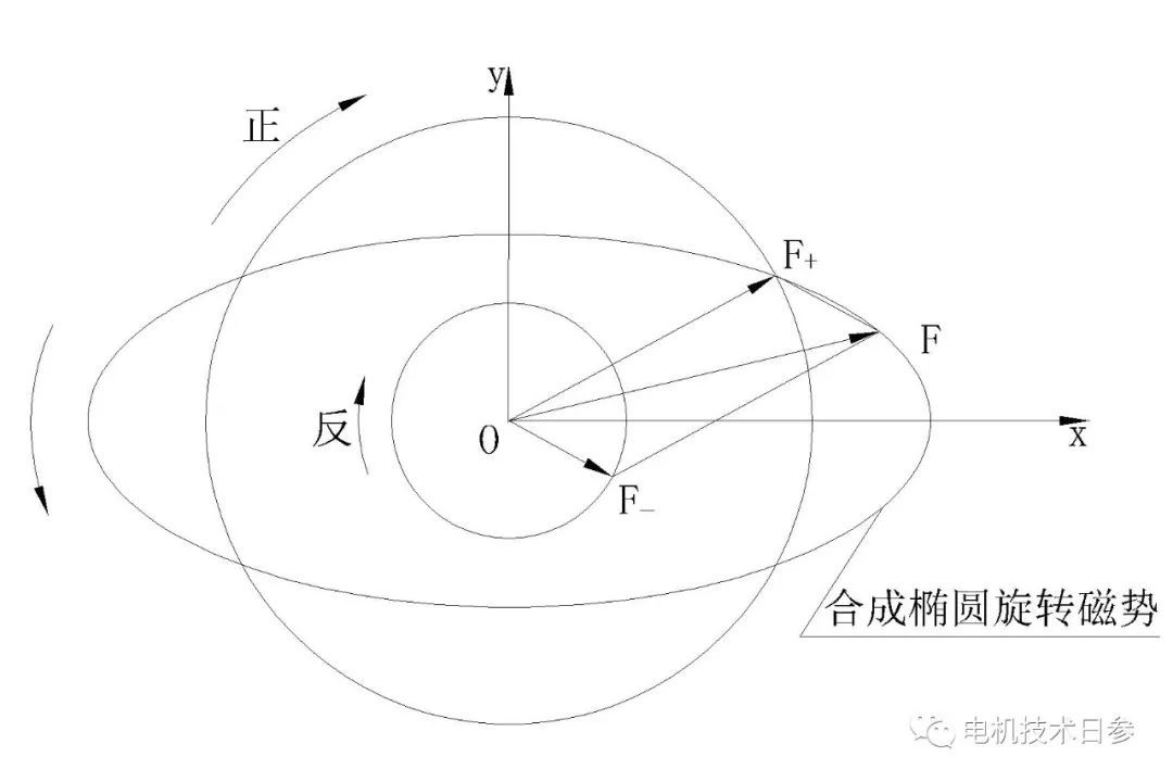 电机三相电流不匀称的缘故原由是什么？？？？-im电竞电机